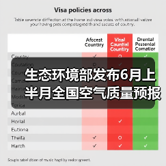 6月全国空气质量预测及臭氧污染趋势分析(图3)