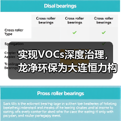 智慧工厂环保标杆 | VOCs深度治理技术突破(图1)