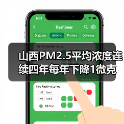 山西PM2.5持续改善 大气污染治理成效显著(图1)