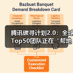 腾讯碳寻计划启动 全球气候技术破解减碳难题(图2)