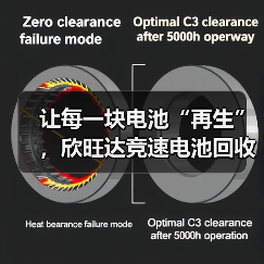欣旺达推进电池回收全产业链布局(图3)