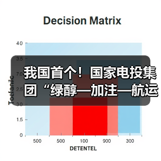 国内首个绿醇全产业链项目在吉林启动(图3)