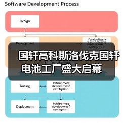 斯洛伐克国轩电池工厂启幕 助力绿色能源转型(图3)