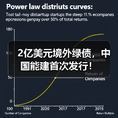 国际绿色债券发行首单中国能建创纪录(图2)