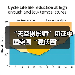八载镜头见证石家庄蓝天白云变迁(图2)
