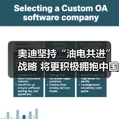 奥迪坚持“油电共进”战略 将更积极拥抱中国科技(图1)