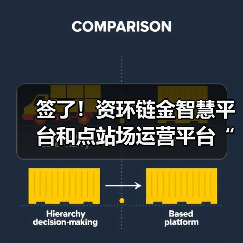 签了！资环链金智慧平台和点站场运营平台“双首单”落地马鞍山(图3)