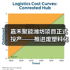 废塑料循环利用助力绿色低碳发展 中国方案提供全球借鉴(图3)