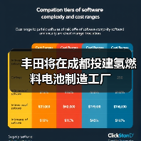 丰田携手蜀道设立氢能合资公司，布局重卡、无人机与储能领域(图1)
