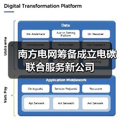 南网电碳联合服务公司筹备推进协调会召开(图1)