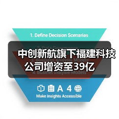 中创新航旗下福建科技公司增资至39亿(图4)