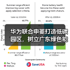 零碳园区创新示范引领绿色低碳转型(图2)