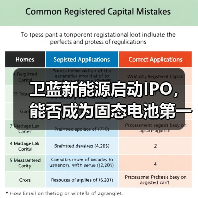 卫蓝新能源启动IPO，能否成为固态电池第一股？(图3)