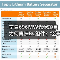 BC组件经济性优势引行业关注(图2)