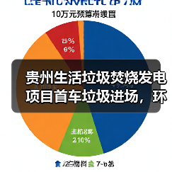 大方项目垃圾进场迈出环保关键一步(图3)