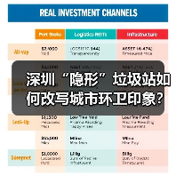 深圳“隐形”垃圾站如何改写城市环卫印象？(图1)