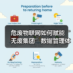 危废管理难题如何破解？智能系统助力“无废集团”升级(图4)