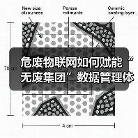 危废管理难题如何破解？智能系统助力“无废集团”升级(图3)
