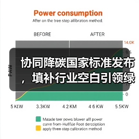 重磅发布！城镇污水处理协同降碳新标准如何落地？(图2)
