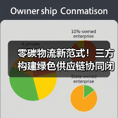 零碳物流新范式，三方如何联手打造绿色运输未来？ - 玄熵良天资讯