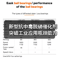 新型抗中毒脱硝催化剂打破行业难题，助力建设无废城市(图2)