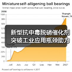 新型抗中毒脱硝催化剂打破行业难题，助力建设