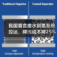 我国首套废水制氢系统投运,降污成本降25%(图4) 我国首套废水制氢系统投运,降污成本降25%(图4)