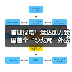 我国首个“沙戈荒”大基地外送通道并网发电