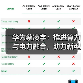 华为蔡凌宇:推进算力与电力融合,助力新型绿色智算中心建设(图4) 华为蔡凌宇:推进算力与电力融合,助力新型绿色智算中心建设(图4)
