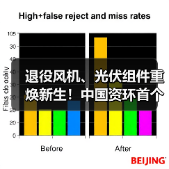 退役风机、光伏组件重焕新生!中国资环首个风热、光热示范项目正式投运(图3) 退役风机、光伏组件重焕新生!中国资环首个风热、光热示范项目正式投运(图3)
