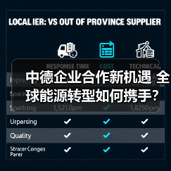 中德企业合作新机遇 全球能源转型如何携手?(图1) 三峡集团与福伊特集团深化合作 共谋全球能源转型新路径(图1)