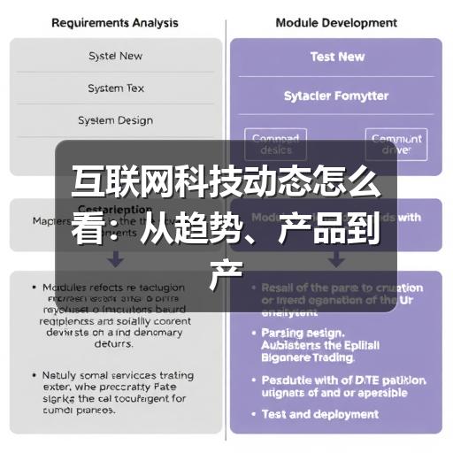 互联网科技动态怎么看:从趋势、产品到产业变化的实用观察方法(图2) 互联网科技动态怎么看:从趋势、产品到产业变化的实用观察方法(图2)