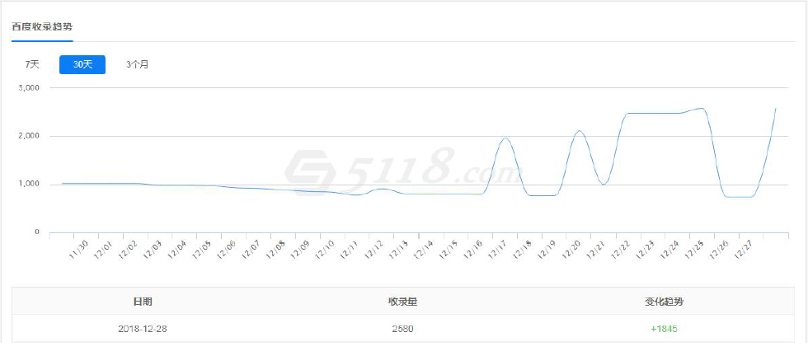 养老行业获客成本飙升，没想到靠这3个SEO秘诀竟能省下百万广告费 - 良天资讯