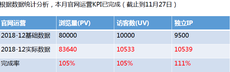 养老行业获客成本飙升，没想到靠这3个SEO秘诀竟能省下百万广告费(图3)