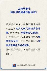 高校毕业生创业贷款，申请流程竟然这么简单(图1)