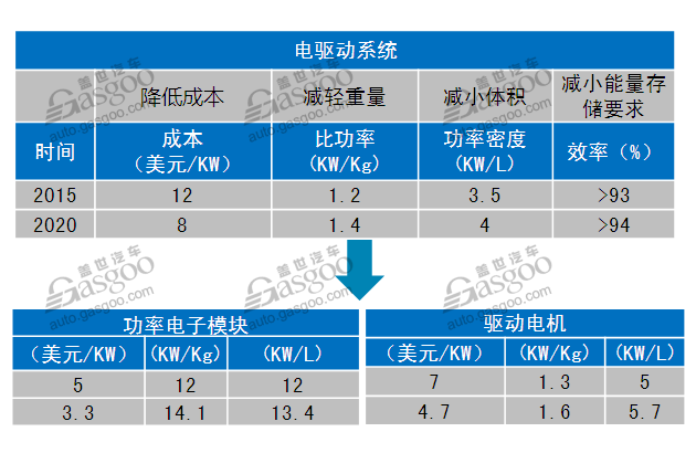驱动电机成本竟然要降75%，永磁材料成最大突破口(图7)