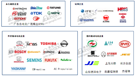 驱动电机成本竟然要降75%，永磁材料成最大突破口(图8)