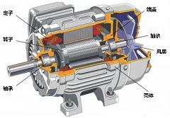 驱动电机成本竟然要降75%，永磁材料成最大突破口 - 良天资讯