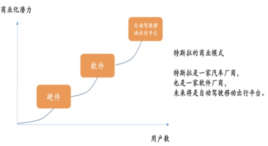 中国汽车销量连续下滑3年，原来90%的购车者都变了(图3)