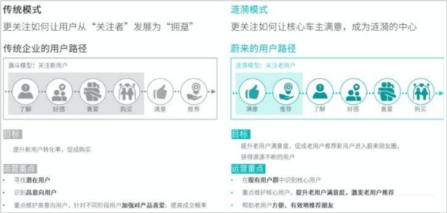 中国汽车销量连续下滑3年，原来90%的购车者都变了(图4)