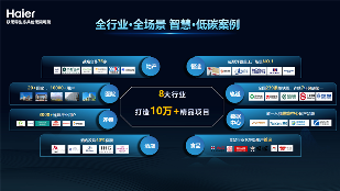 海尔发布行业首个白皮书，暖通智控的未来竟然藏在这些数字里(图5)