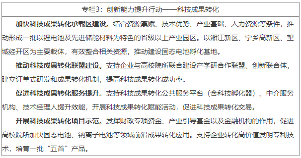 湖南发布锂电池产业3年行动计划 2026年营收突破1500亿元(图4)