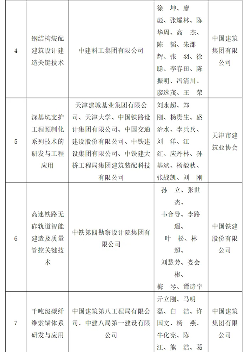 建筑业技术创新与高质量发展路径解析(图3)