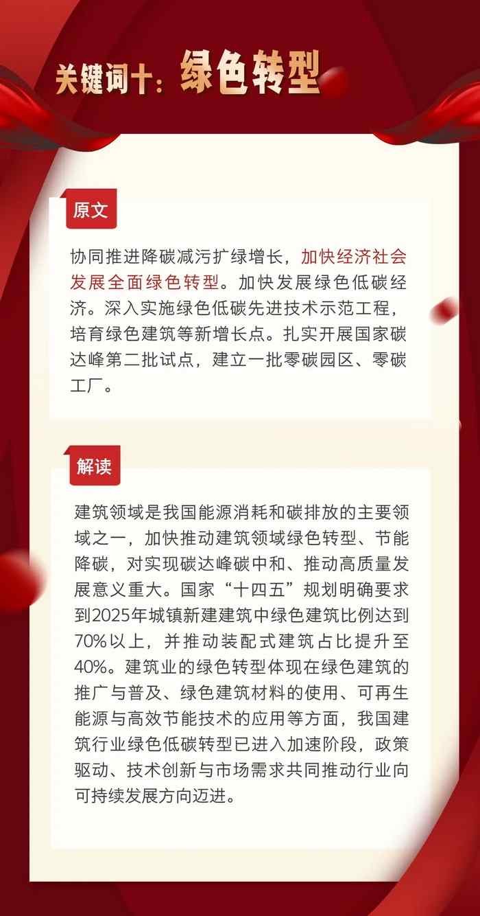 政府工作报告建筑行业解读：十大关键词洞察发展新机遇(图10)