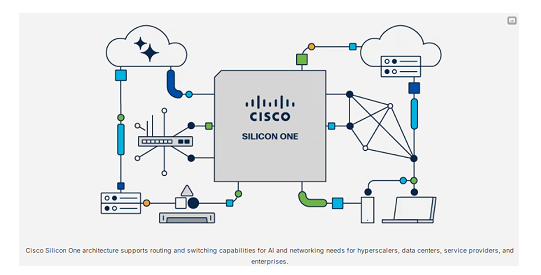 AI基础设施需求激增，思科网络与光器件业务迎来增长新机遇 - 良天资讯