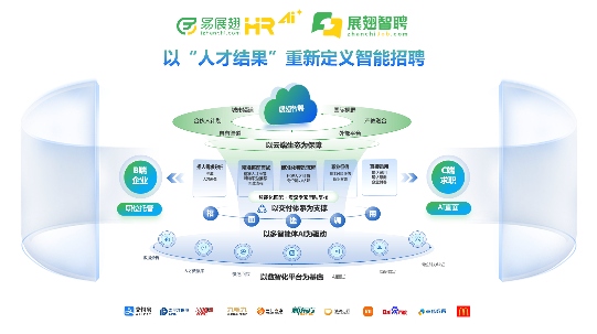 智能招聘新模式斩获大奖，破解企业招聘难题(图3)