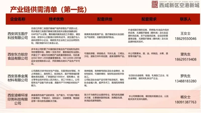 西安前沿产业项目集中签约，数字经济与新能源领域加速布局(图6)