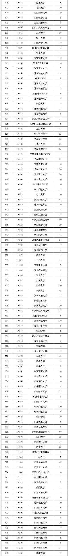 2026年退役大学生士兵专项硕士招生计划启动，助力成长成才(图4)