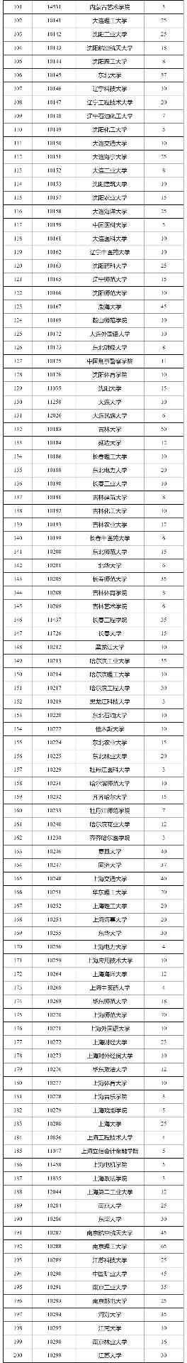 2026年退役大学生士兵专项硕士招生计划启动，助力成长成才(图2)