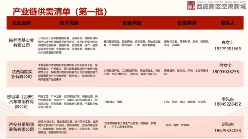 西安前沿产业项目集中签约，数字经济与新能源领域加速布局(图8)